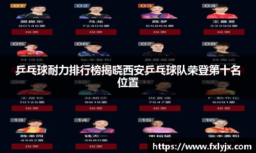乒乓球耐力排行榜揭晓西安乒乓球队荣登第十名位置