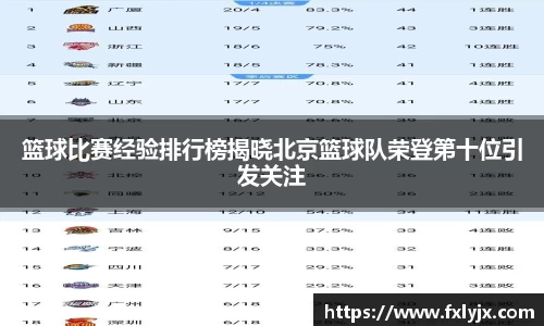 篮球比赛经验排行榜揭晓北京篮球队荣登第十位引发关注