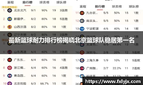 最新篮球耐力排行榜揭晓北京篮球队稳居第一名