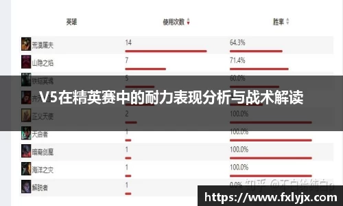 V5在精英赛中的耐力表现分析与战术解读