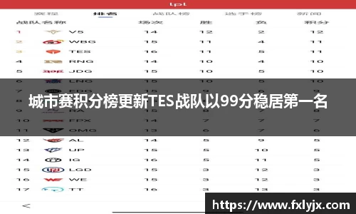 城市赛积分榜更新TES战队以99分稳居第一名