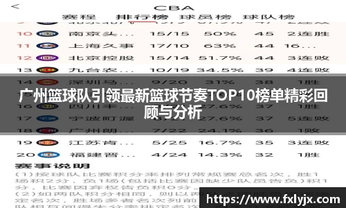 广州篮球队引领最新篮球节奏TOP10榜单精彩回顾与分析