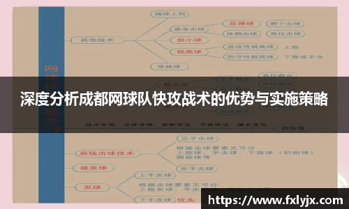 深度分析成都网球队快攻战术的优势与实施策略